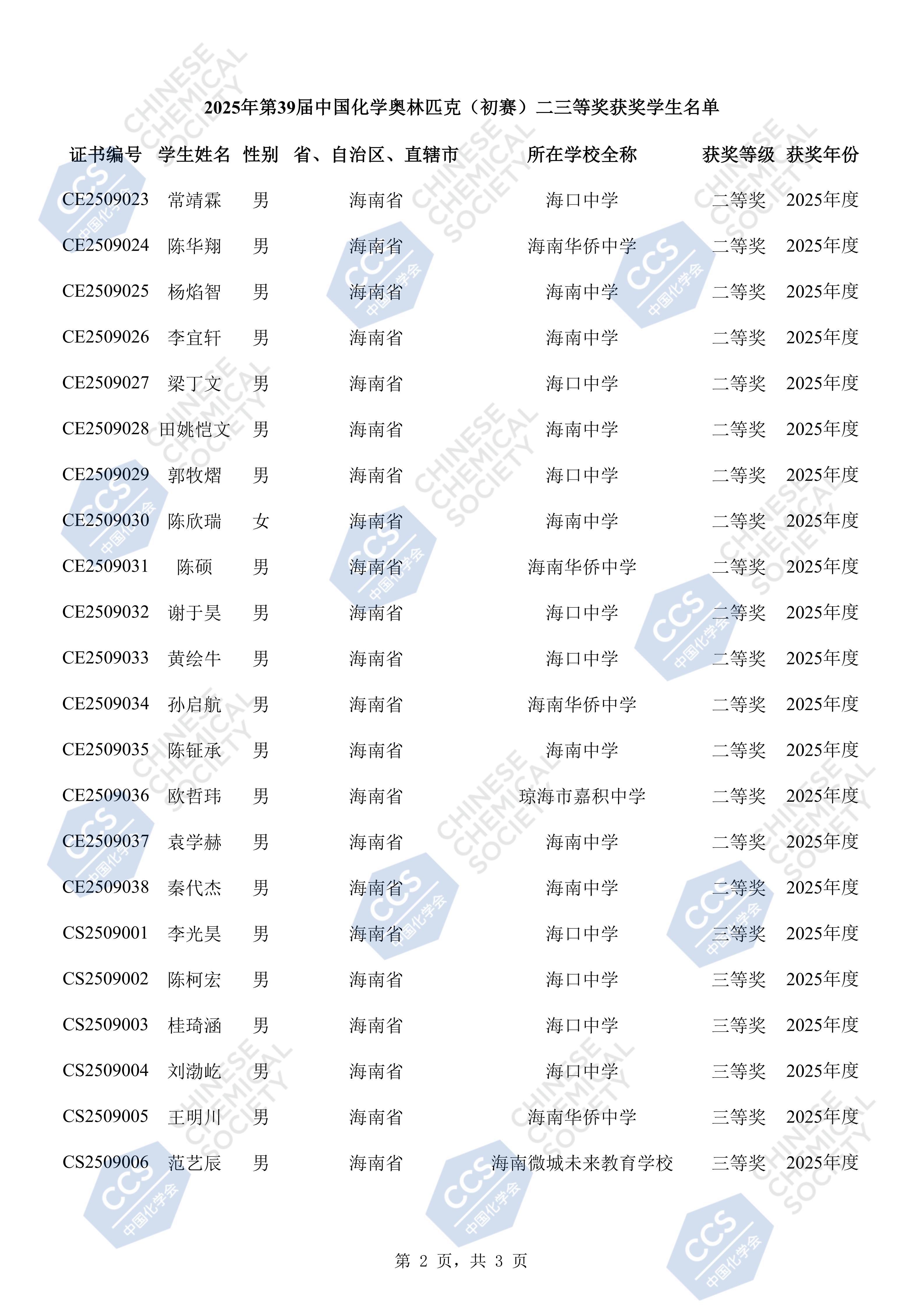 海南省2025年化学初赛省二获奖名单出炉，共计38人